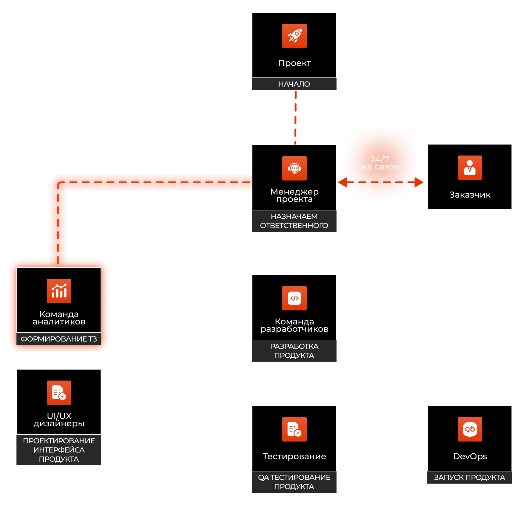 Команда аналитиков