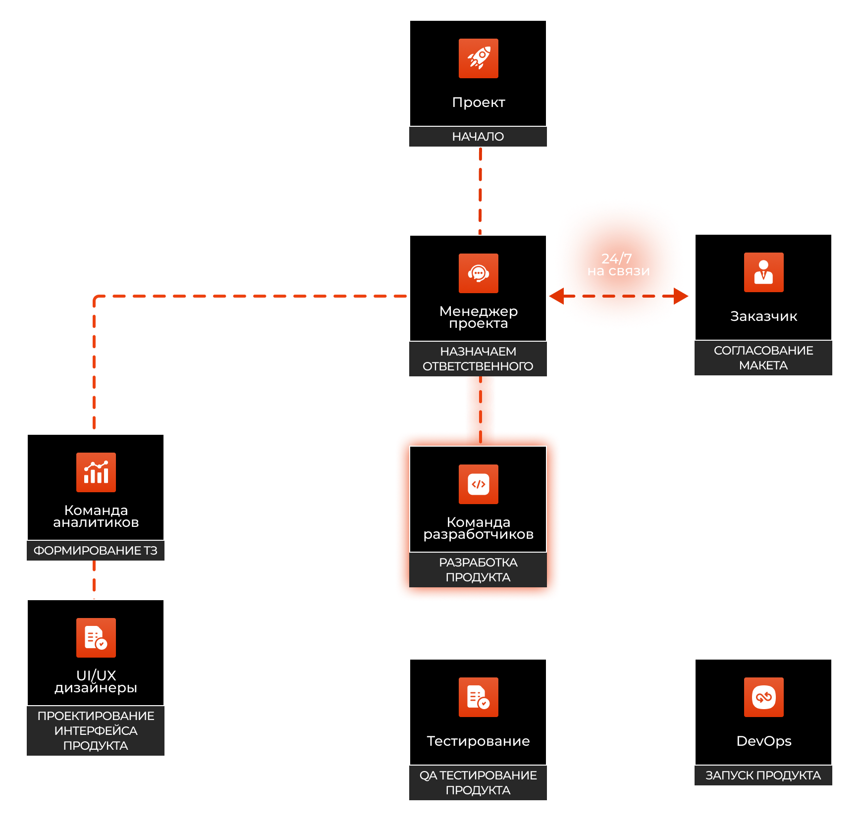 Передача дизайна в разработку