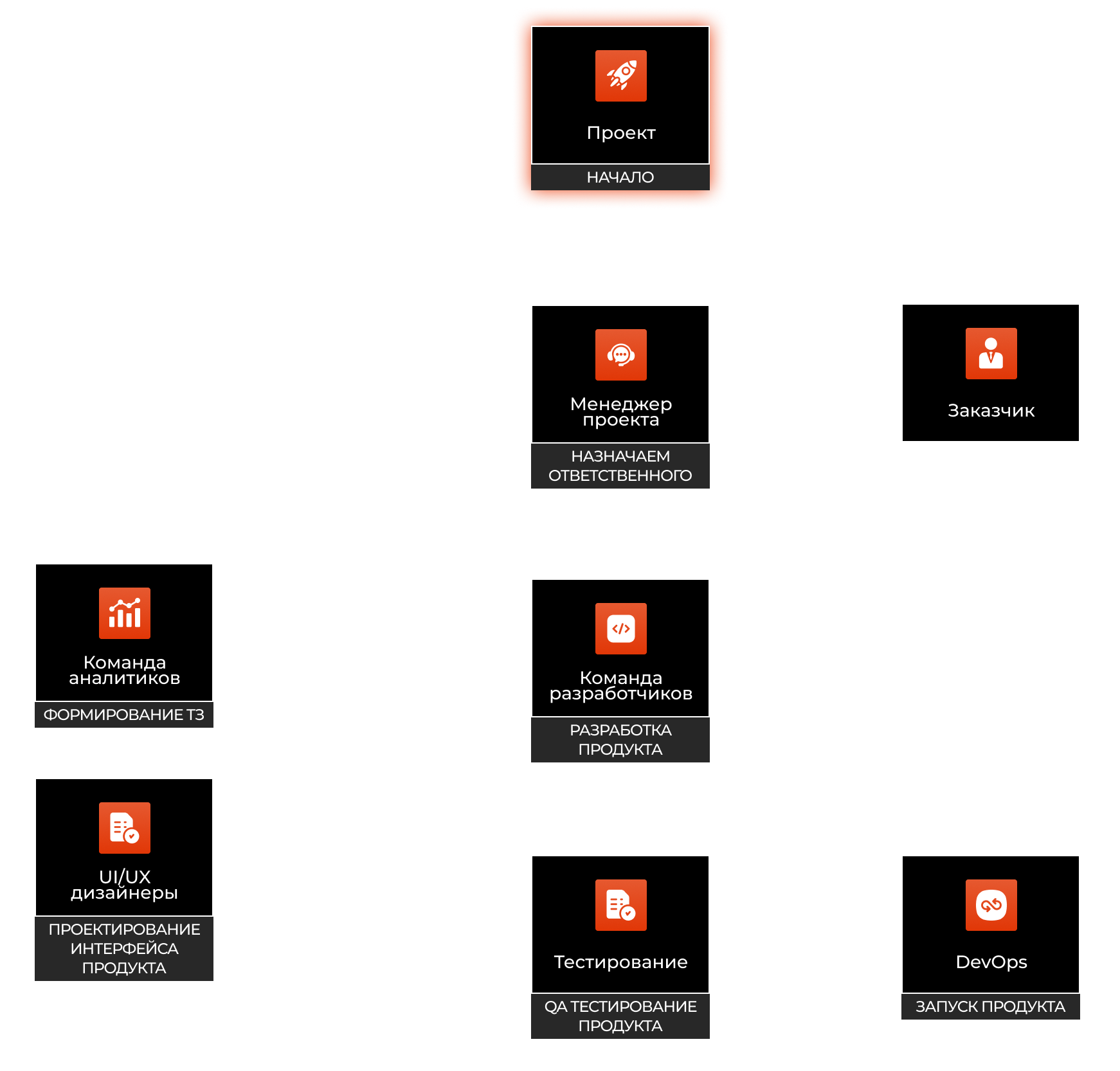 Входящий бизнес-запрос